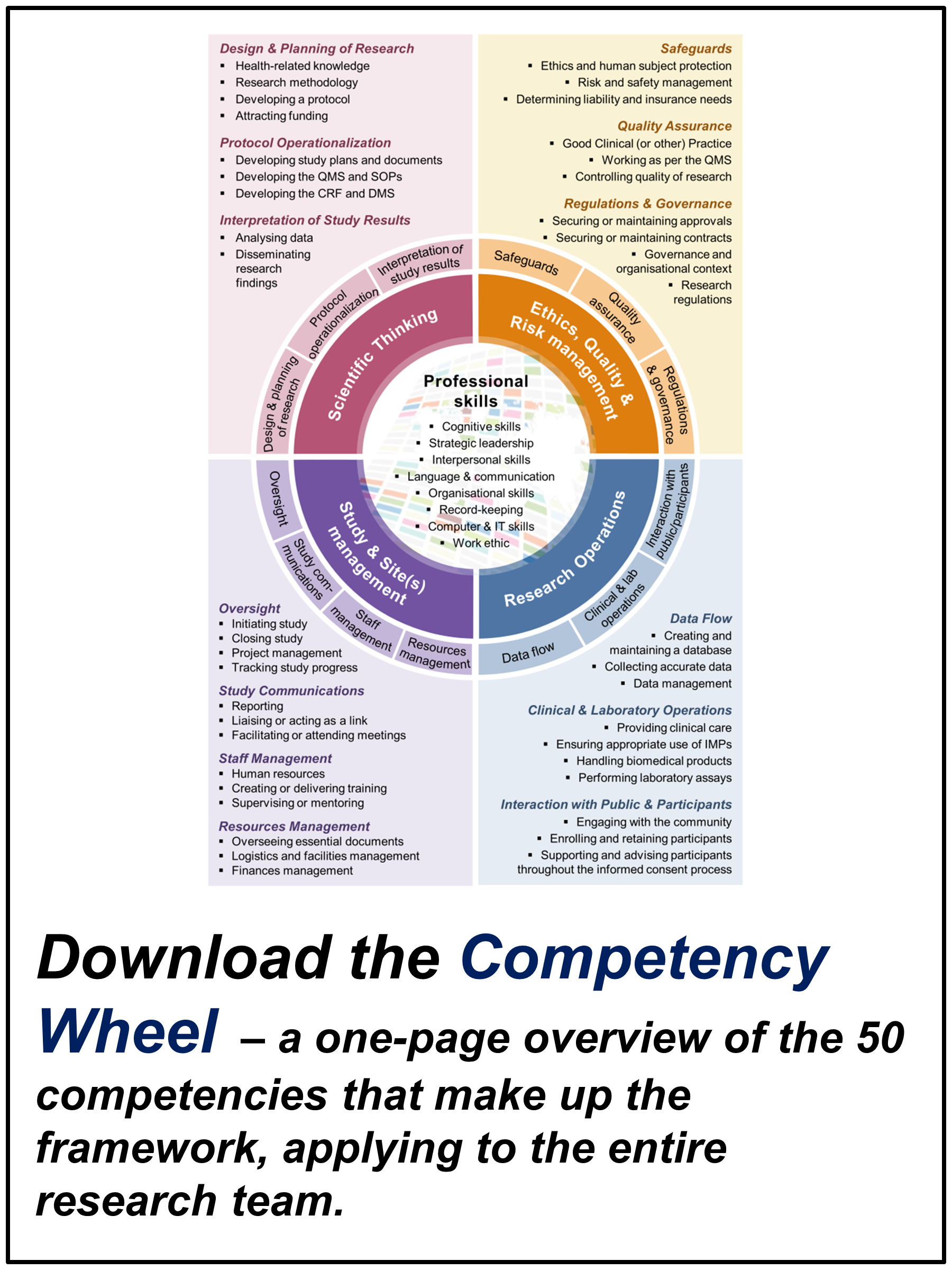 research competencies